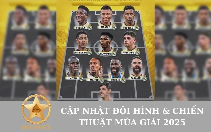 Cập Nhật Đội Hình & Chiến Thuật Mùa Giải 2025