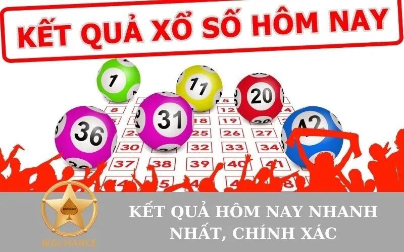 Kết quả hôm nay nhanh nhất, chính xác