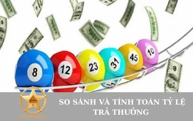 _So sánh và Tính Toán Tỷ lệ Trả thưởng